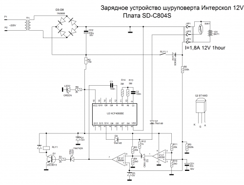 Администраторы